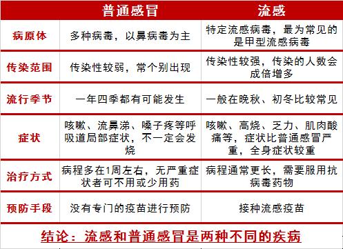 进入流感高发季，不想孩子中招？做到5件事，病毒不敢近半步