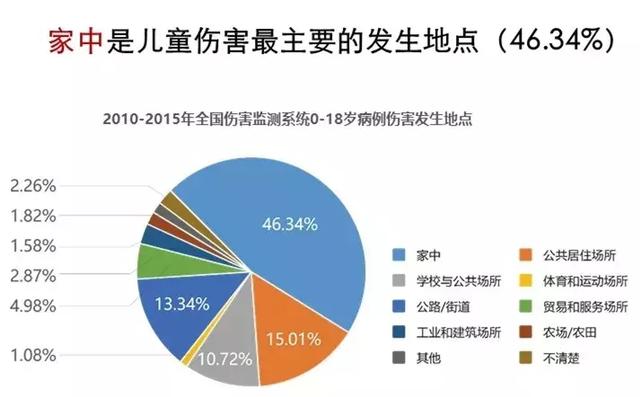 妈妈一扭头孩子就没了，这些危险家具赶紧换掉