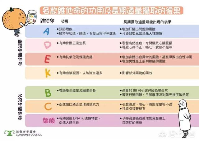 叶酸可以一直吃到生吗？需要注意什么？