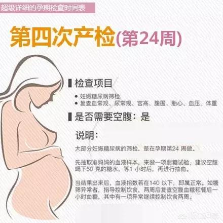 怀孕6个月需要注意哪些？