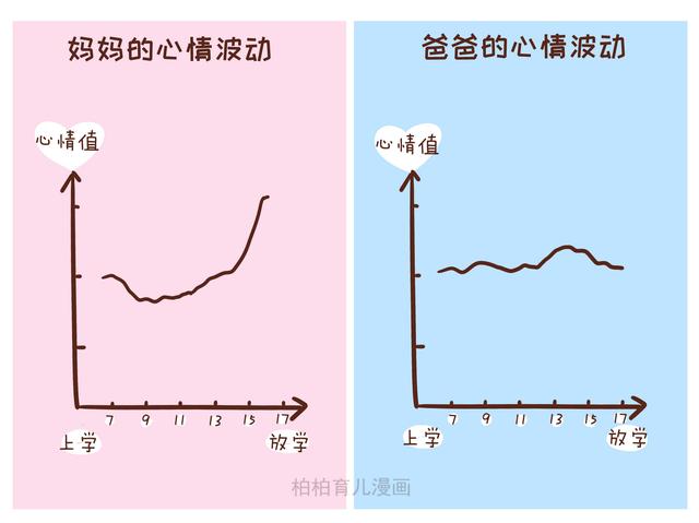 接孩子放学，妈妈和爸爸的画风有点不一样，看完忍不住想笑