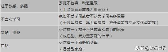 孩子不良行为背后都是父母的教育缺陷！中了3条以上，家长赶紧改