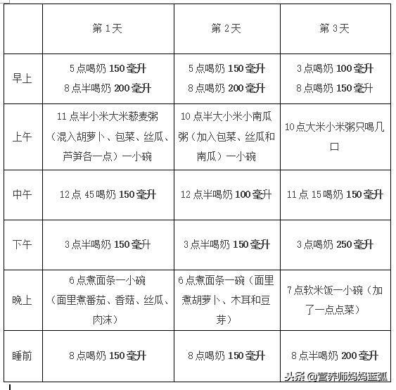 这些原来不长个的孩子，现在个个发育中上，只因为调整了食谱