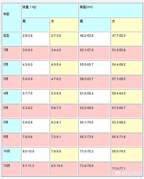 男宝2个月25天20斤，正常吗？