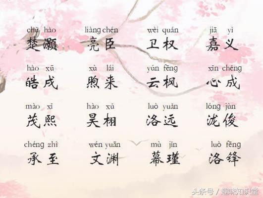 富贵吉利，才华横溢的宝宝名字，选择困难的家长不犯难