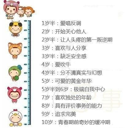按年龄段管教孩子的最好方法
