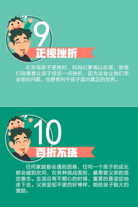 父亲应教给孩子得15件事