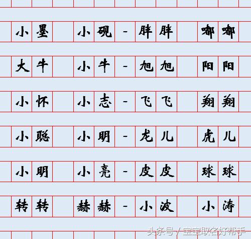 好乳名一辈子暖心，精选宝宝好乳名120个，肯定有你喜欢的！