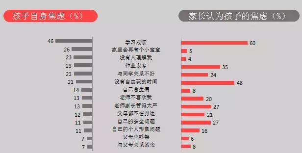 做完这份0-14岁孩子的安全测试题,才明白是什么正确的安全教育
