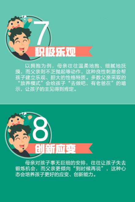 父亲应教给孩子得15件事