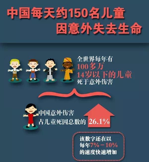 做完这份0-14岁孩子的安全测试题,才明白是什么正确的安全教育