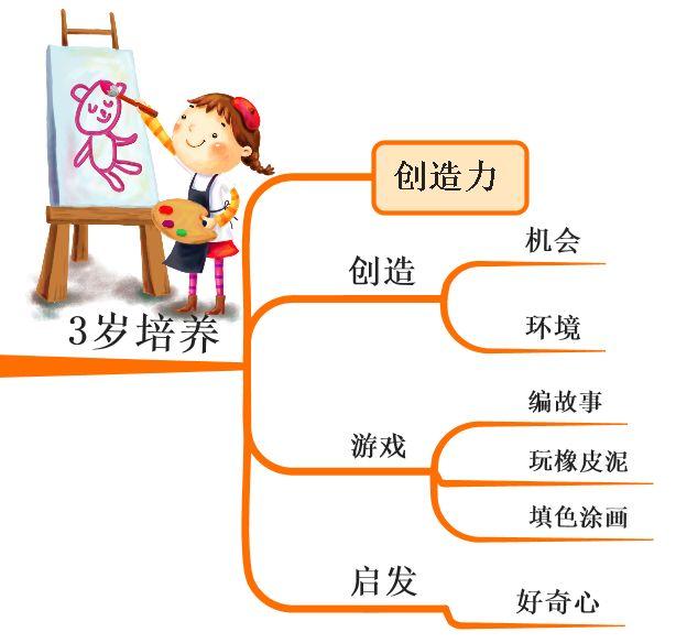 孩子最重要的“黄金八年”