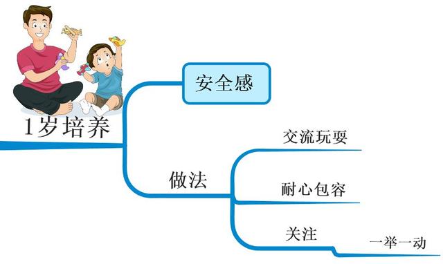 孩子最重要的“黄金八年”