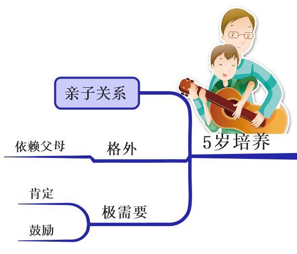 孩子最重要的“黄金八年”