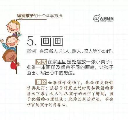 惩罚孩子的十个科学方法，转给年轻爸妈！