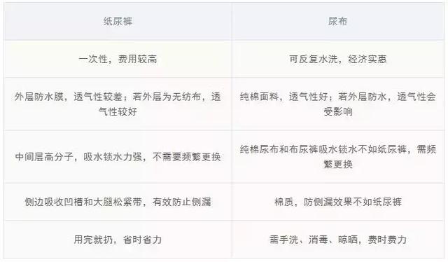 过早让宝宝断纸尿裤，这些危害妈妈们知道吗？