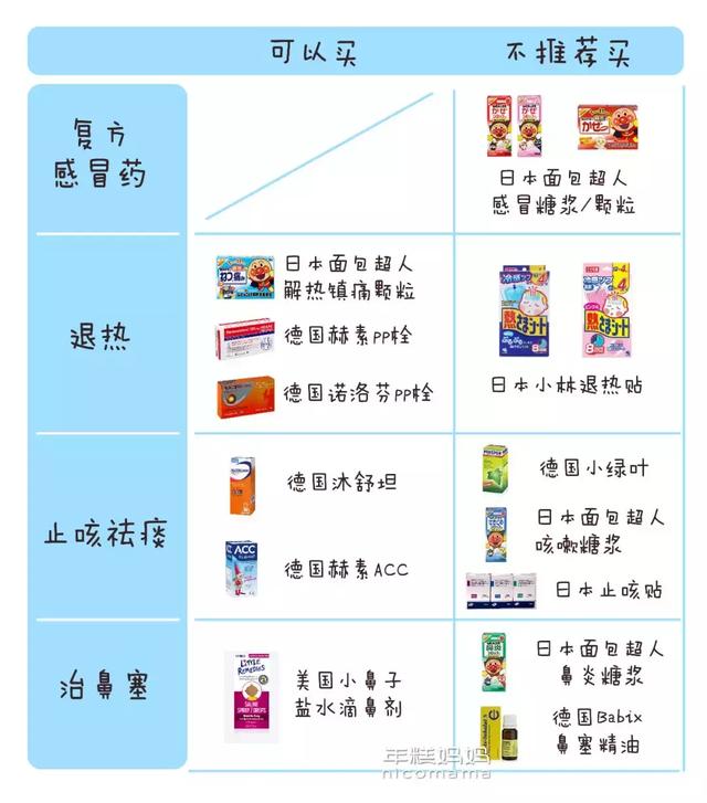 不该买的10种小儿常用药，你都见过吗？