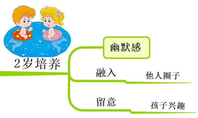孩子最重要的“黄金八年”