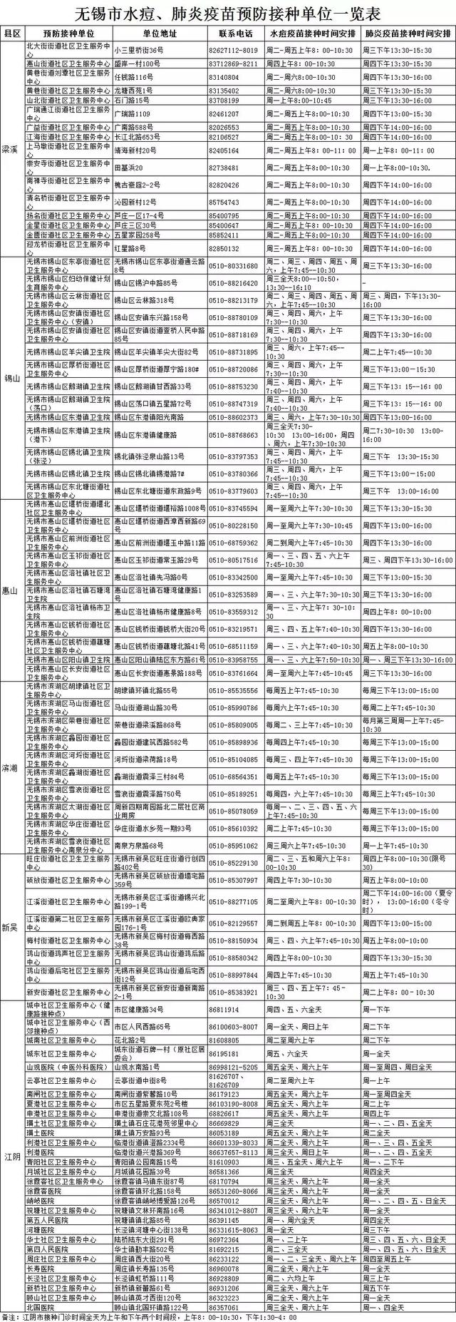 无锡家长注意！这两种疫苗本月起免费！接种地址公布！