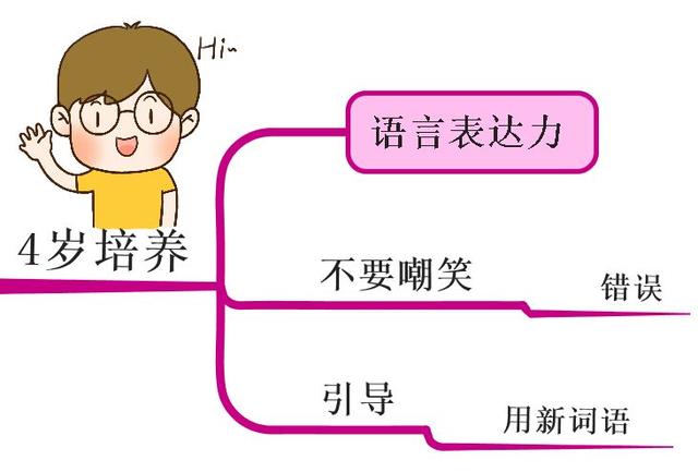 孩子最重要的“黄金八年”