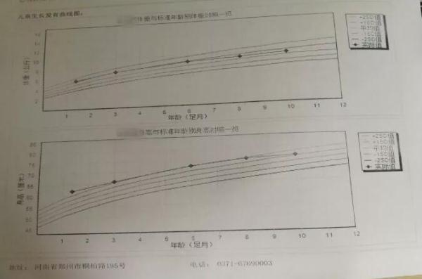 孩子说话晚、发音不清、长得、慢病根也许就是它
