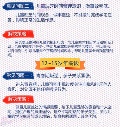爸妈必读：0-18岁孩子成长有14个常见问题（附解决策略）