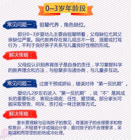 爸妈必读：0-18岁孩子成长有14个常见问题（附解决策略）