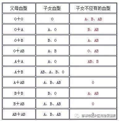 一眼看懂血型遗传规律