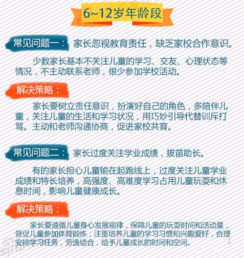 爸妈必读：0-18岁孩子成长有14个常见问题（附解决策略）