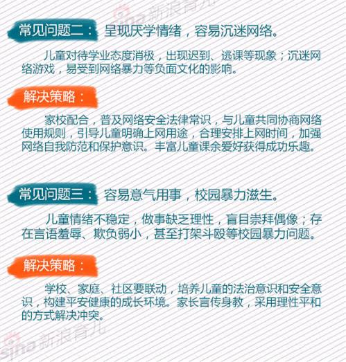 爸妈必读：0-18岁孩子成长有14个常见问题（附解决策略）