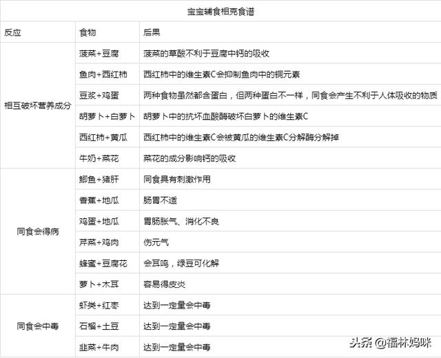 添加辅食，“相克食谱”妈妈一定要知道，不然容易伤了宝宝
