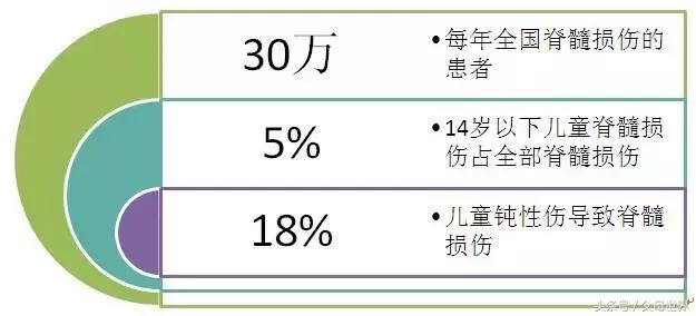 5岁女孩苦练下腰成瘫痪，这些运动过早开始悔终生！