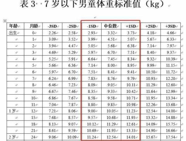 宝宝体重总不长，排除疾病外就是营养不够了，妈妈这时可要注意哦