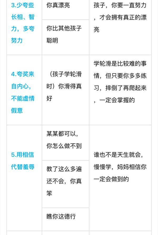 别老是“你真棒”，一张表教你“花式夸法”，夸孩子夸到点子上~