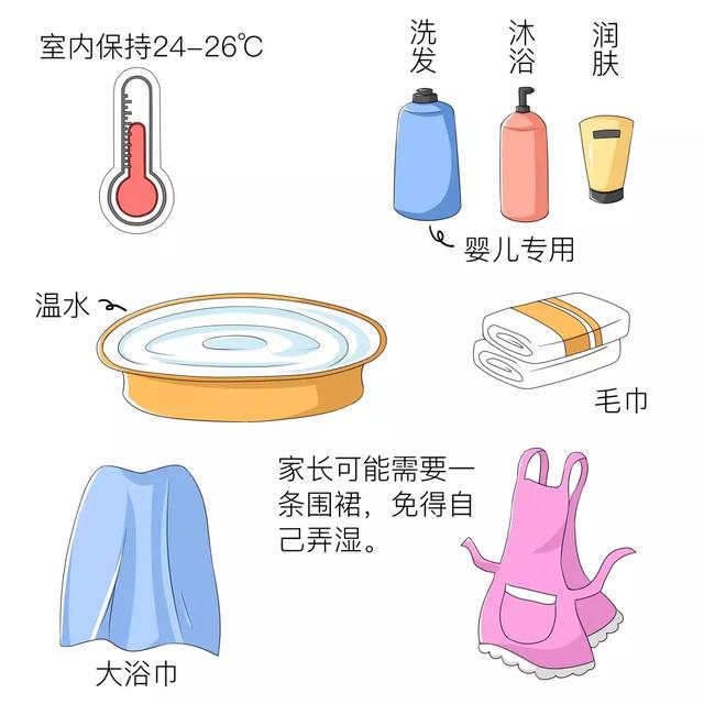 冬天宝宝不爱洗澡？这几招很受用（附相关洗护用品建议）
