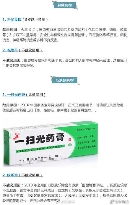 家长注意 儿童用药黑名单出炉