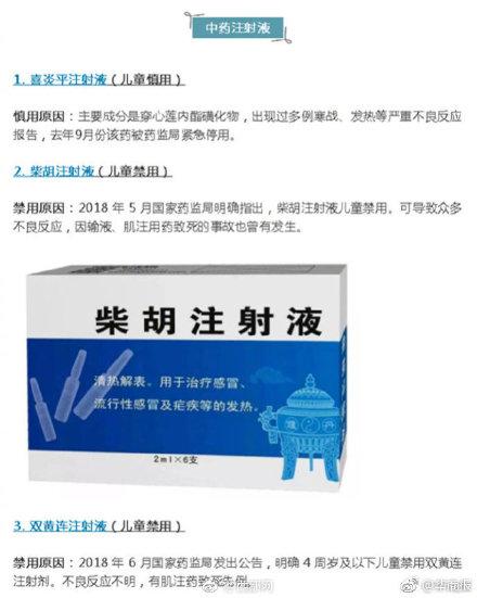 家长注意 儿童用药黑名单出炉