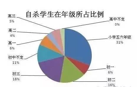 家庭教育第一课：教会孩子热爱生命避免自杀，96%的家长没有做到