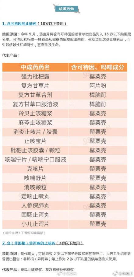 家长注意 儿童用药黑名单出炉