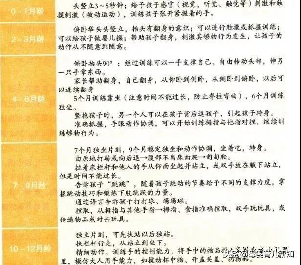 宝宝几个月会翻身？会爬行？宝宝发育自查，快来看看宝宝掉队了没