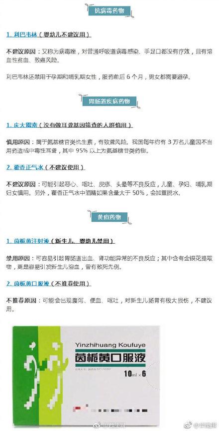 家长注意 儿童用药黑名单出炉