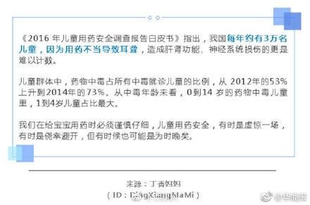 家长注意 儿童用药黑名单出炉