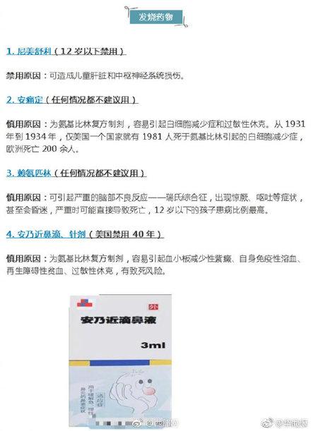 家长注意 儿童用药黑名单出炉