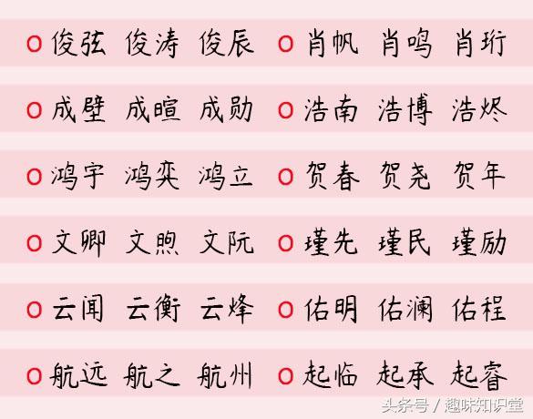 好名字过目不忘，看一眼就喜欢上，每个宝宝都值得拥有