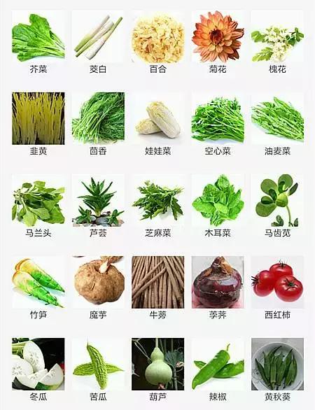 坐月子的准妈妈，请果断收藏！