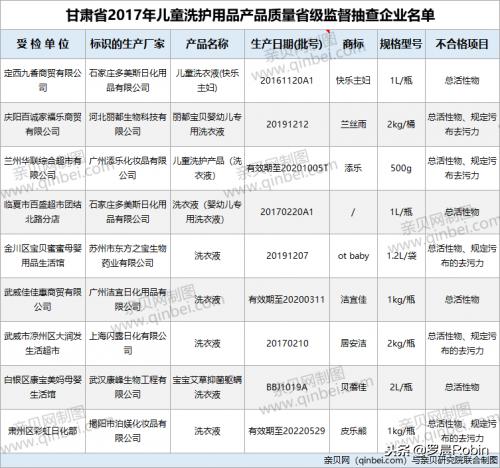 宝宝洗护用品出事了，别让不当洗护成为宝宝皮肤“杀手”！