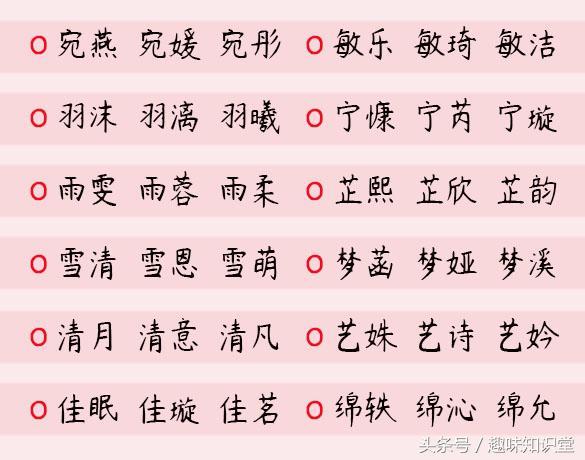 好名字过目不忘，看一眼就喜欢上，每个宝宝都值得拥有