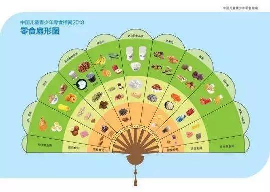 没想到！这三种零食，大部分孩子摄入严重不足