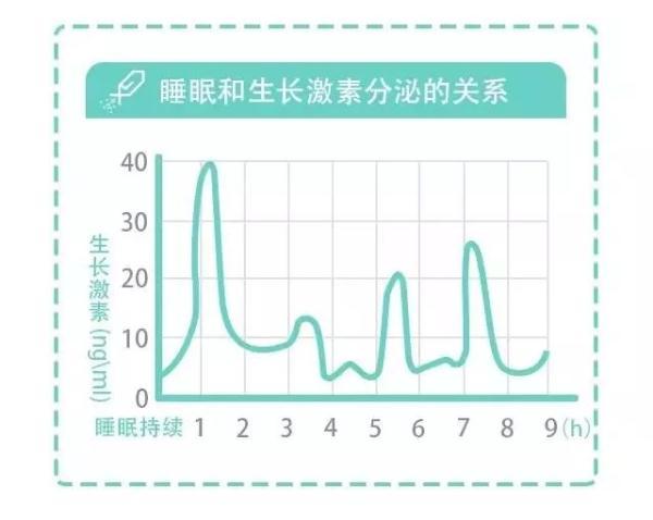 Get这4个要点 让孩子在睡眠中长高！