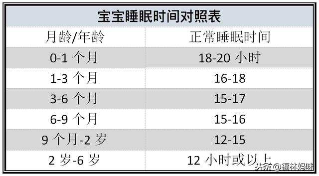人家孩子不用哄就能睡，怎么你家的就不行？父母的引导很关键